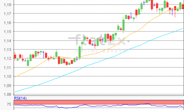 flatex Morning-news EUR/USD