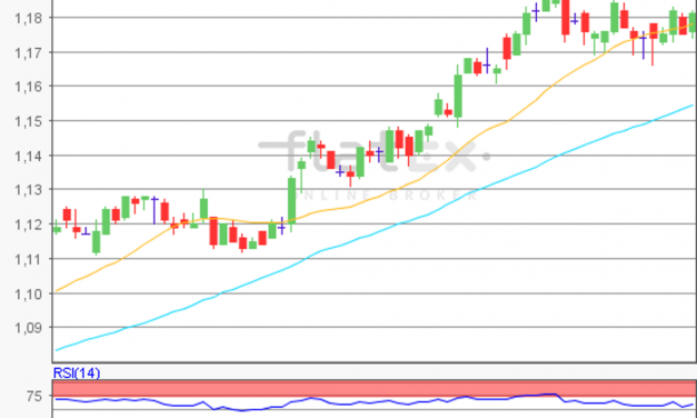 flatex Morning-news EUR/USD