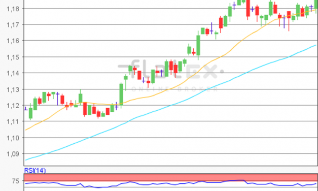 flatex Morning-news EUR/USD