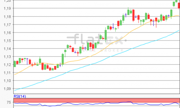 flatex Morning-news EUR/USD