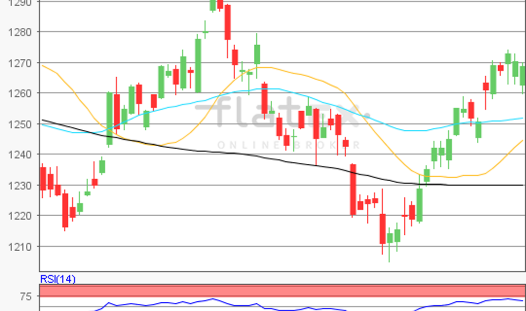 flatex Morning-news Gold