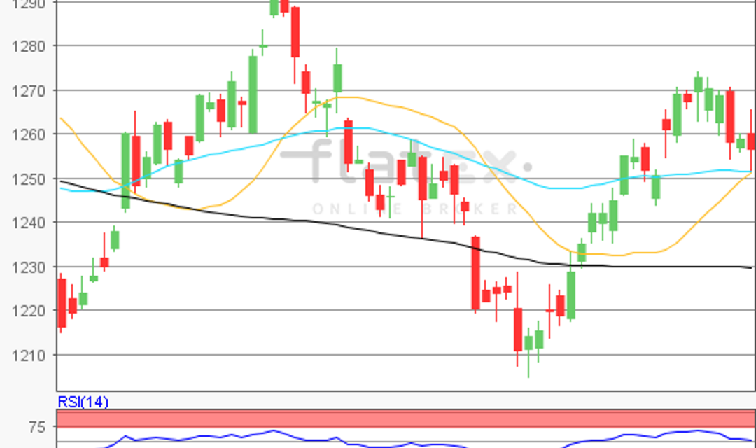 flatex Morning-news Gold