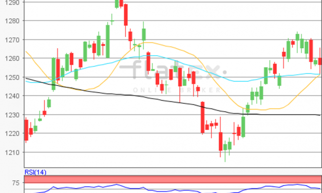 flatex Morning-news Gold