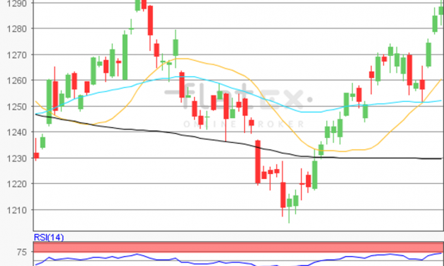 flatex Morning-news Gold