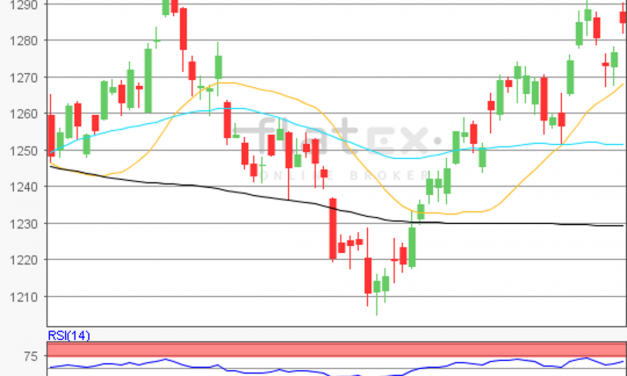 flatex Morning-news Gold