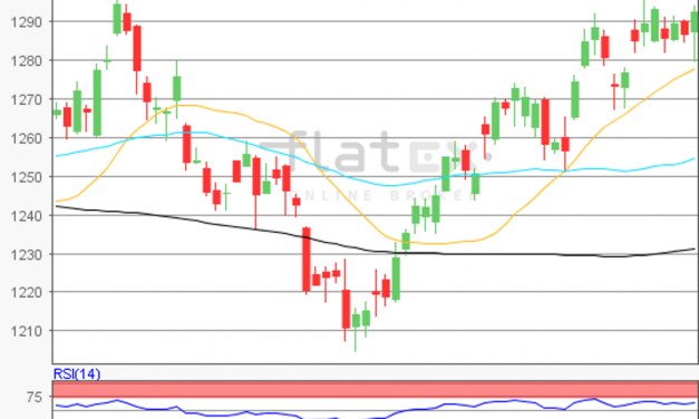 flatex Morning-news Gold