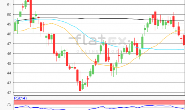 flatex Morning-news Öl (WTI)