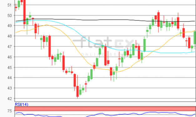 flatex Morning-news Öl (WTI)