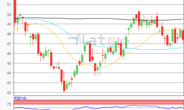 flatex Morning-news Öl (WTI)