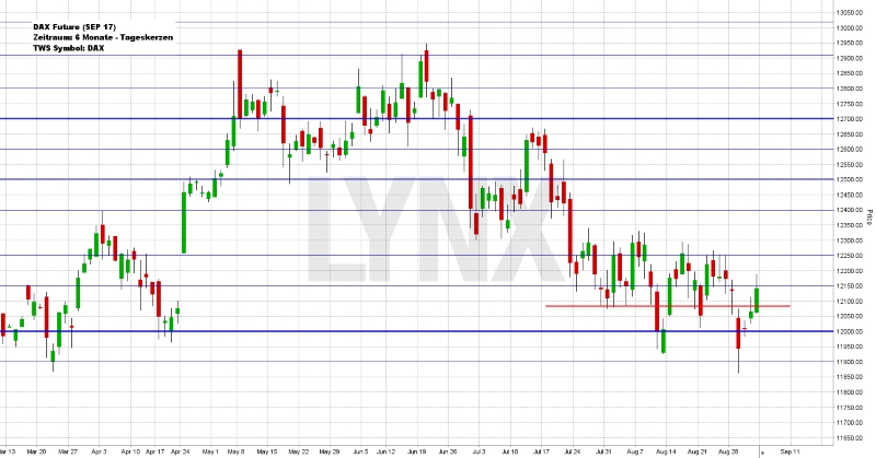 Wochenausblick LYNX Broker KW 36/2017 E.ON