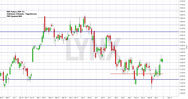 Wochenausblick LYNX Broker KW 37/2017 Intel