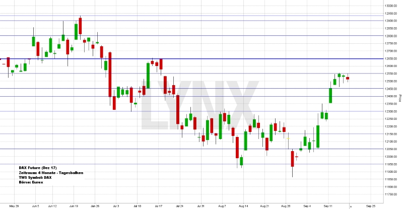 Wochenausblick LYNX Broker KW 38/2017 Nordex