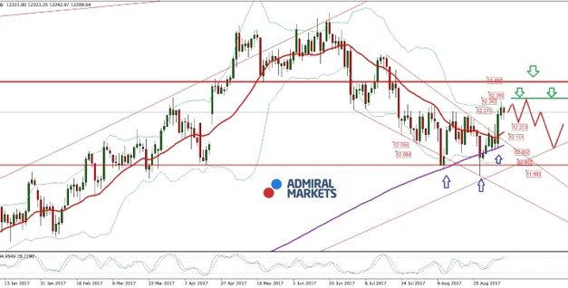 DAX: Bis zum Verfall am Freitag weiter positive Signale