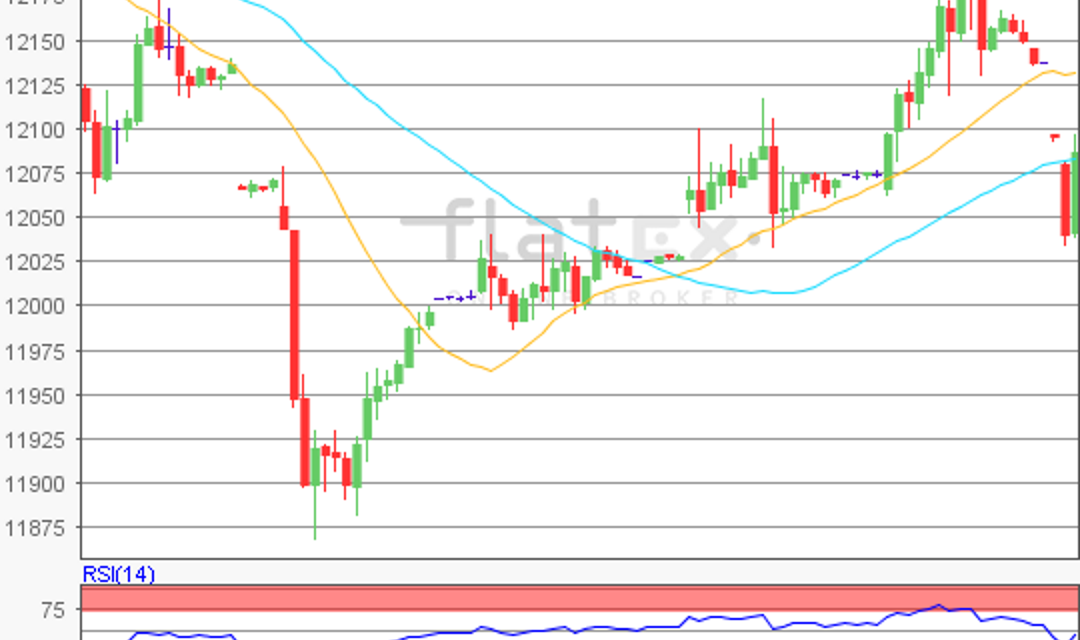 flatex Morning-news DAX update