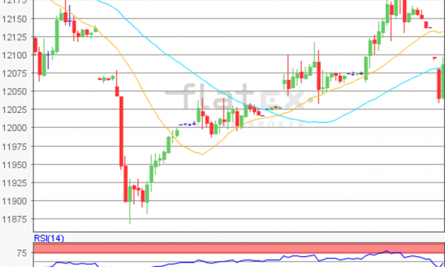 flatex Morning-news DAX update