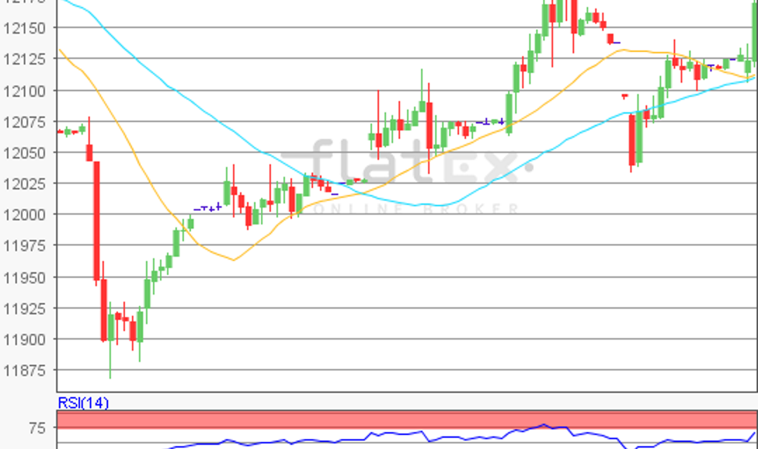 flatex Morning-news DAX update