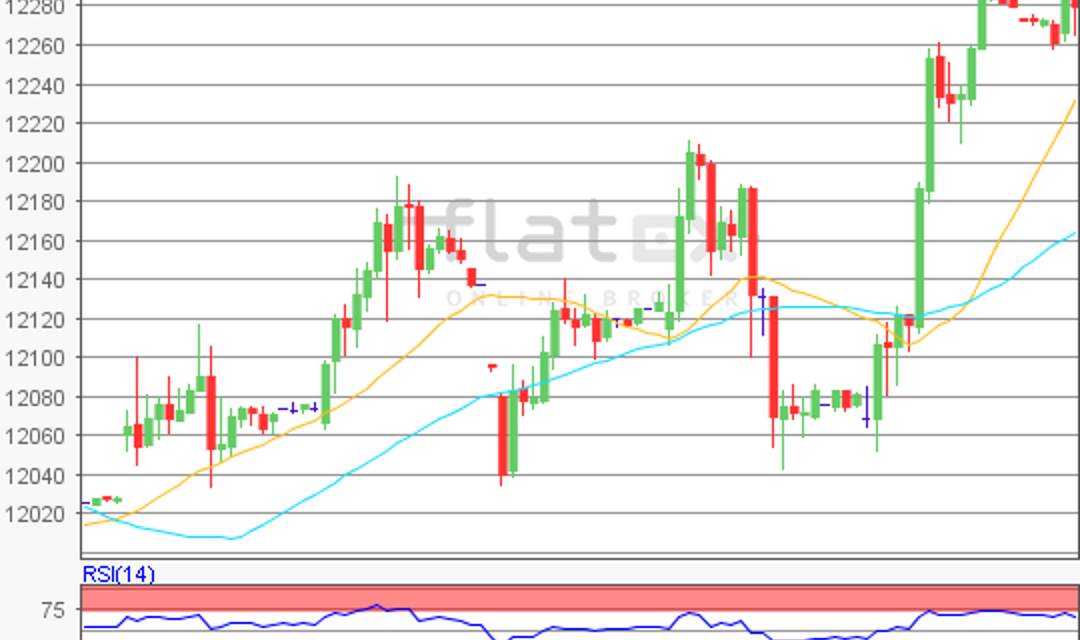 flatex Morning-news DAX update