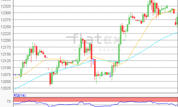 flatex Morning-news DAX update