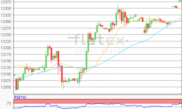 flatex Morning-news DAX update