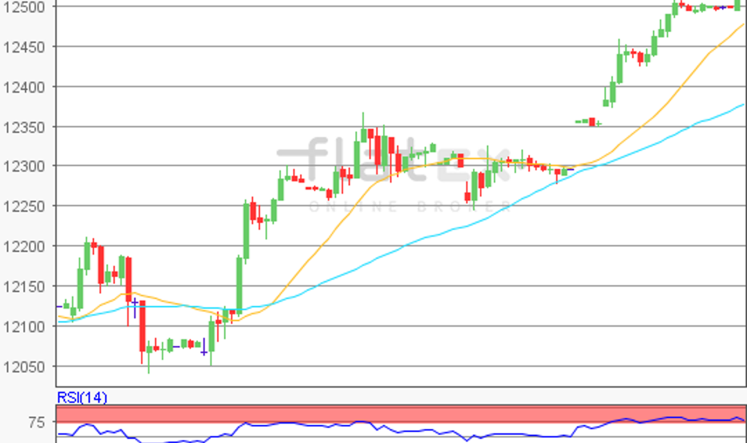 flatex Morning-news DAX update