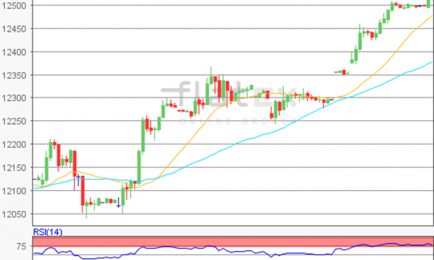 flatex Morning-news DAX update