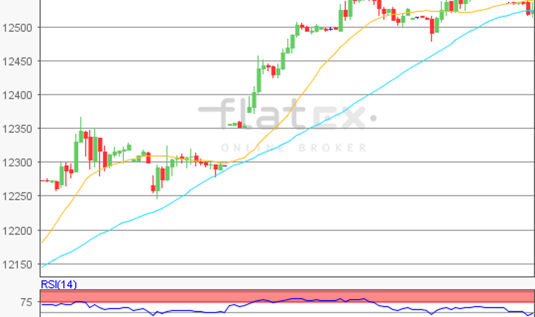 flatex Morning-news DAX update