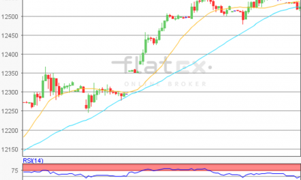 flatex Morning-news DAX update