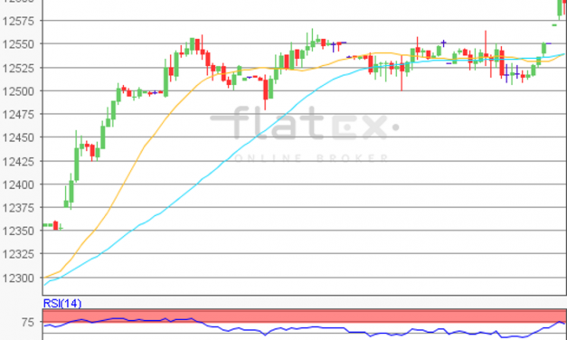 flatex Morning-news DAX update