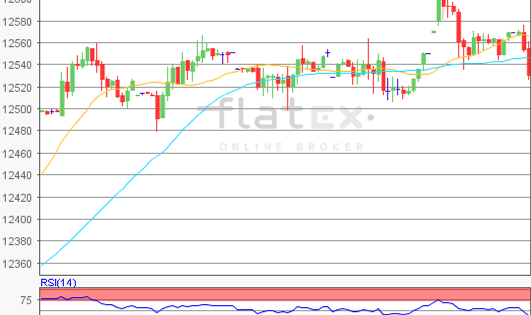 flatex Morning-news DAX update