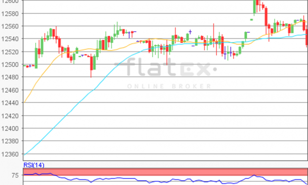 flatex Morning-news DAX update