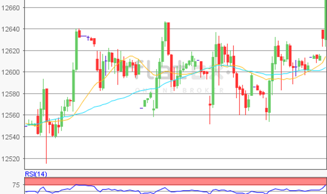 flatex Morning-news DAX update