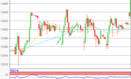 flatex Morning-news DAX update