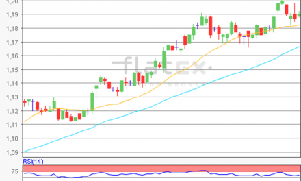 flatex Morning-news EUR/USD