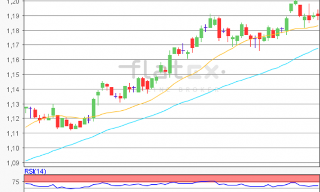 flatex Morning-news EUR/USD