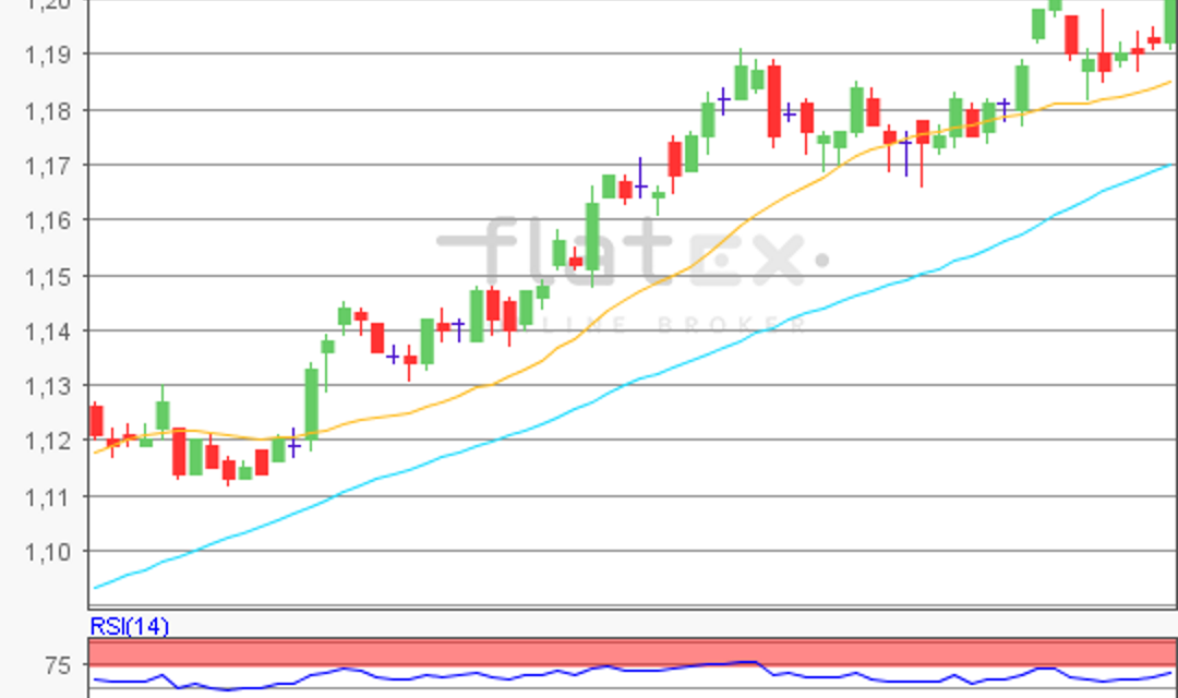 flatex Morning-news EUR/USD