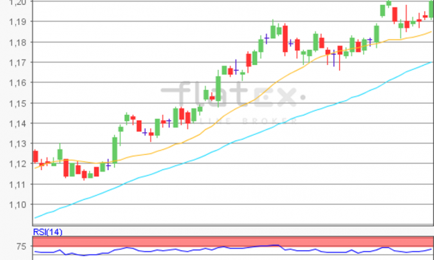 flatex Morning-news EUR/USD