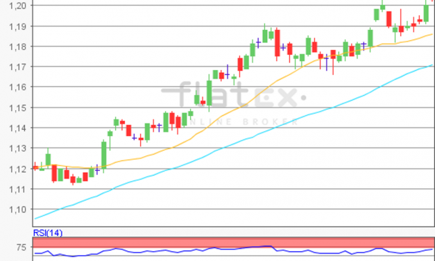 flatex Morning-news EUR/USD