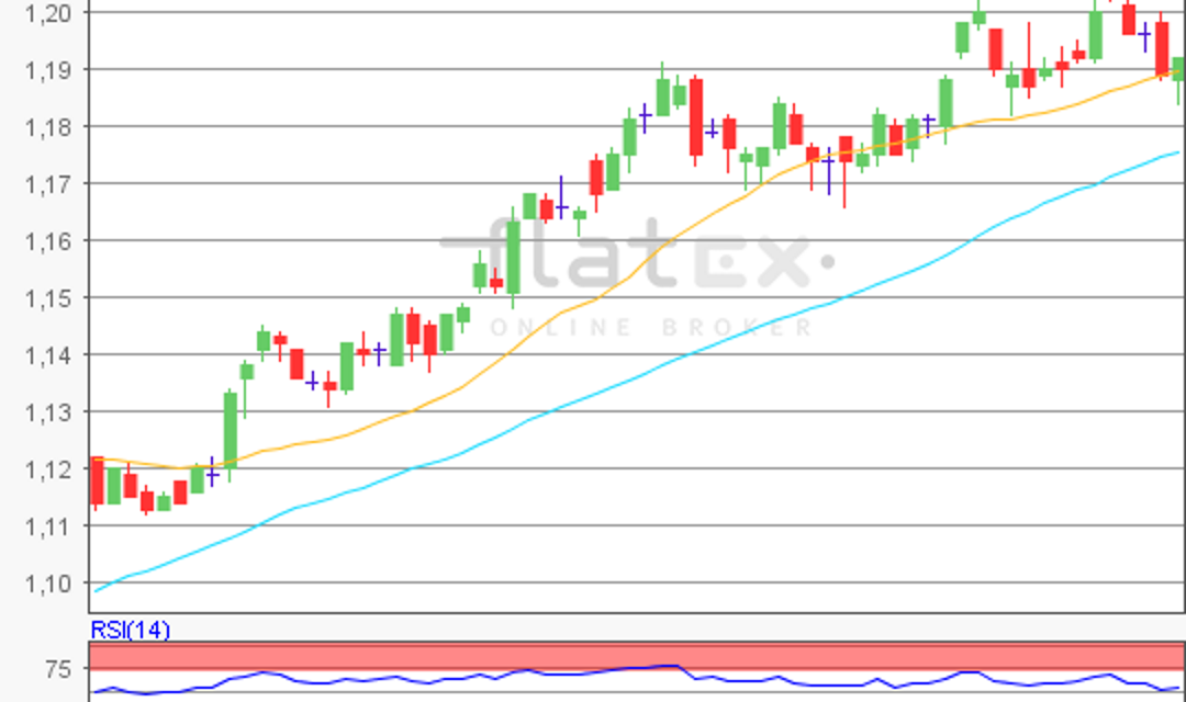 flatex Morning-news EUR/USD