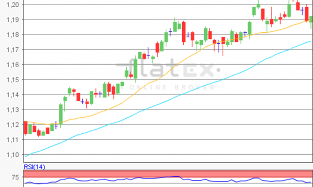 flatex Morning-news EUR/USD