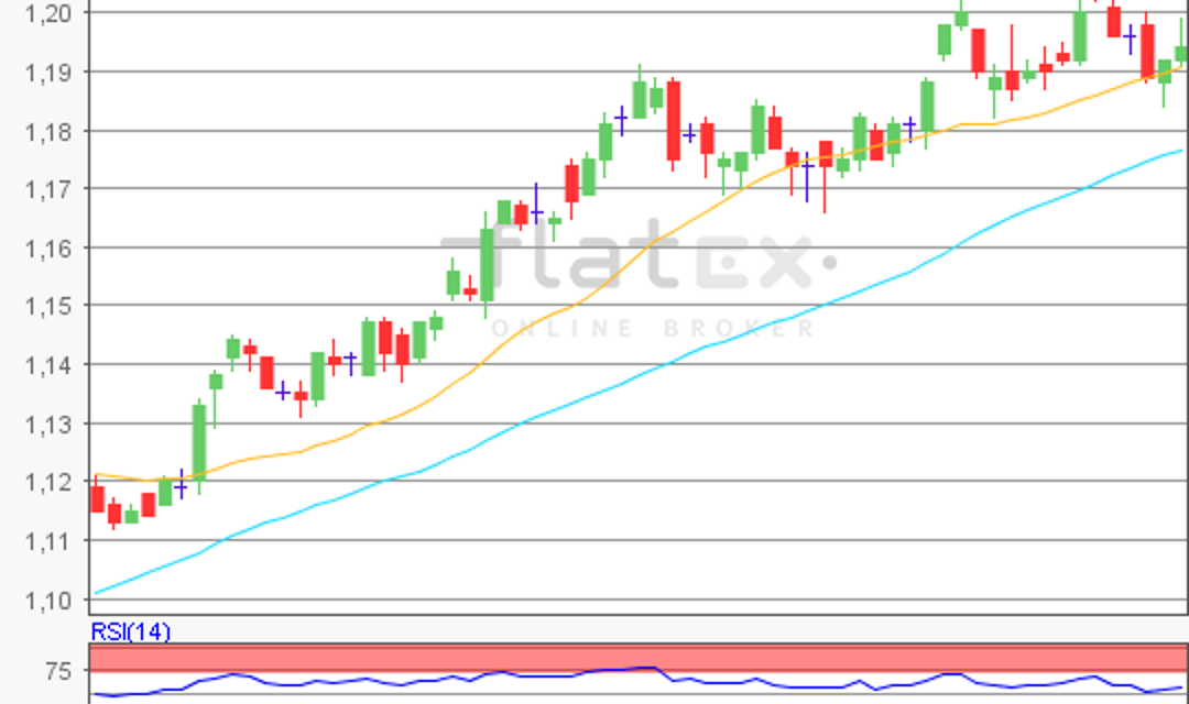 flatex Morning-news EUR/USD