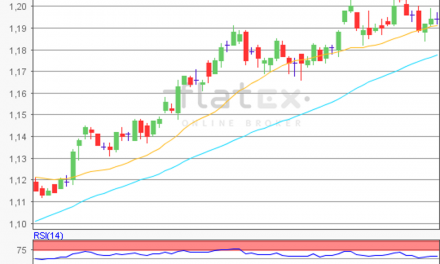 flatex Morning-news EUR/USD