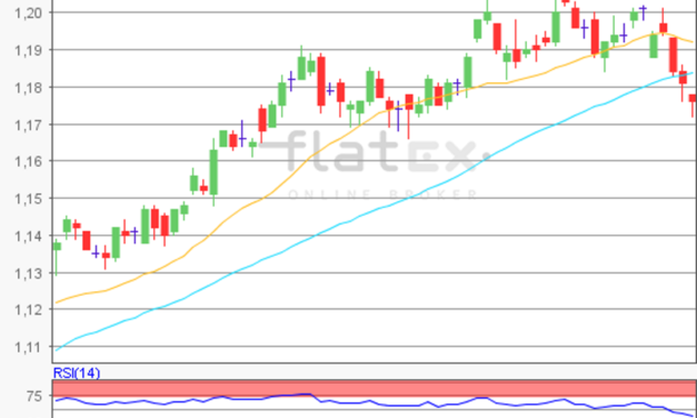 flatex Morning-news EUR/USD