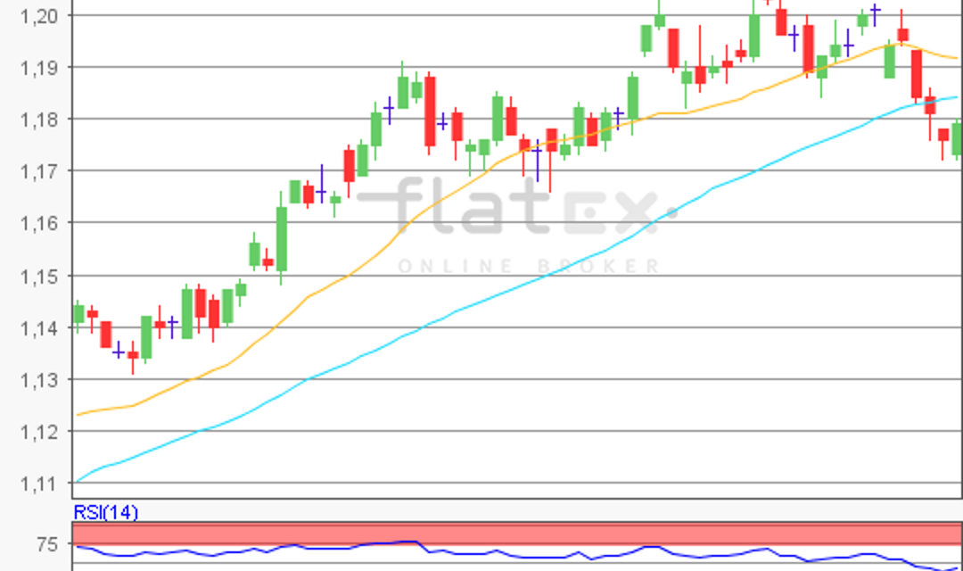 flatex Morning-news EUR/USD