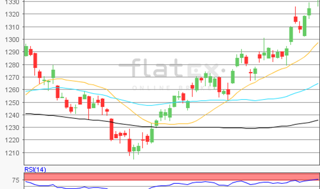 flatex Morning-news Gold