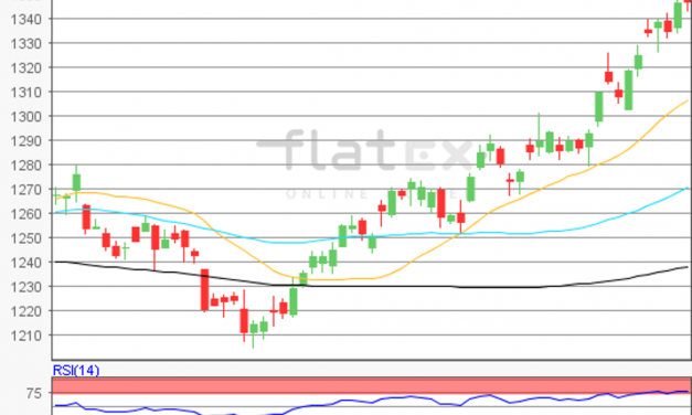 flatex Morning-news Gold