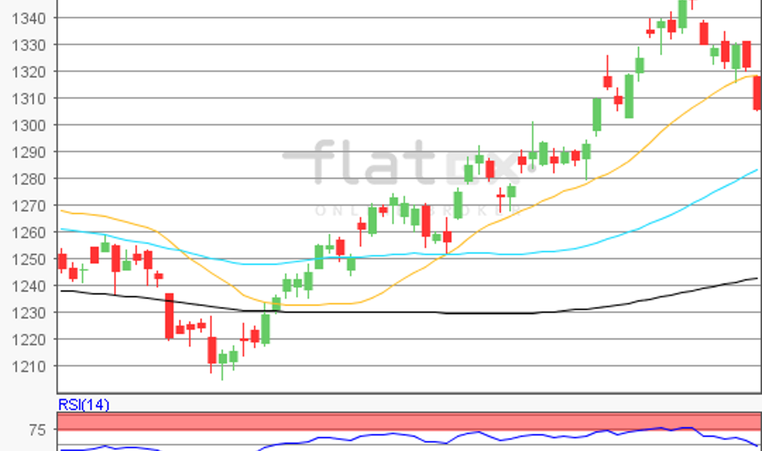 flatex Morning-news Gold