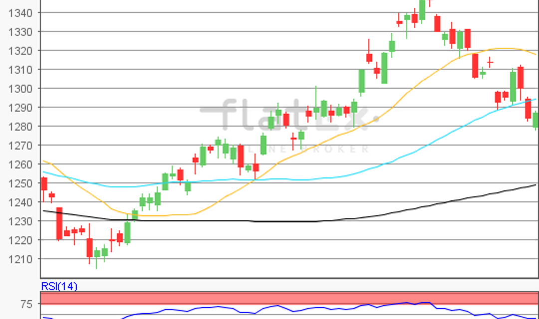 flatex Morning-news Gold