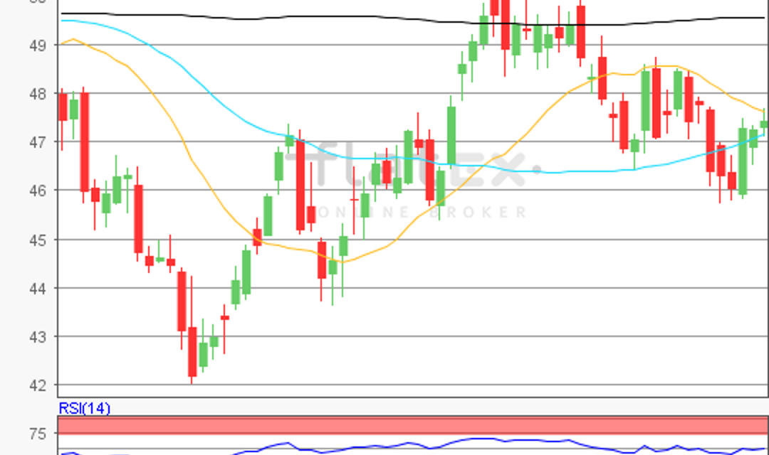 flatex Morning-news Öl (WTI)