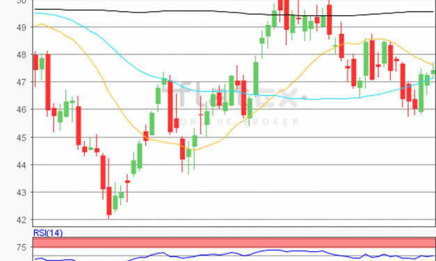 flatex Morning-news Öl (WTI)