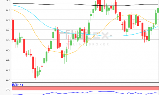 flatex Morning-news Öl (WTI)